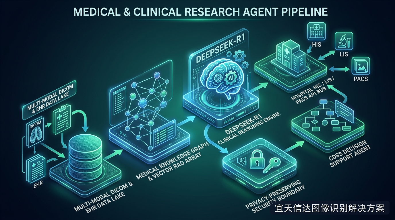 吉像素多模态显微病理大模型与弱监督图拓扑演化肿瘤浸润边界分析平台图